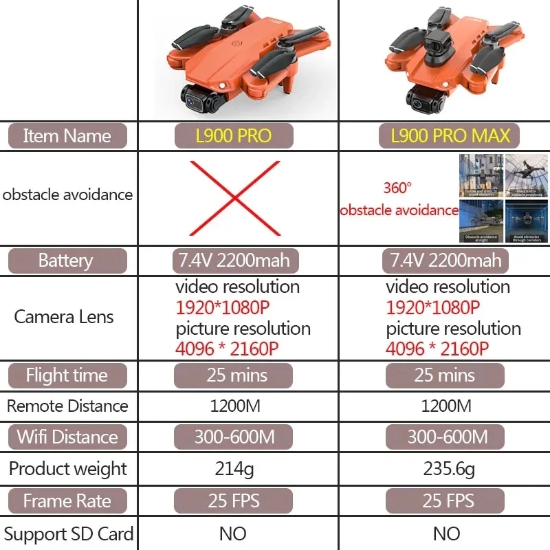 L900 Pro MAX GPS โดรน 4K Profe - Drone Rc App บทวิจารณ์และราคา