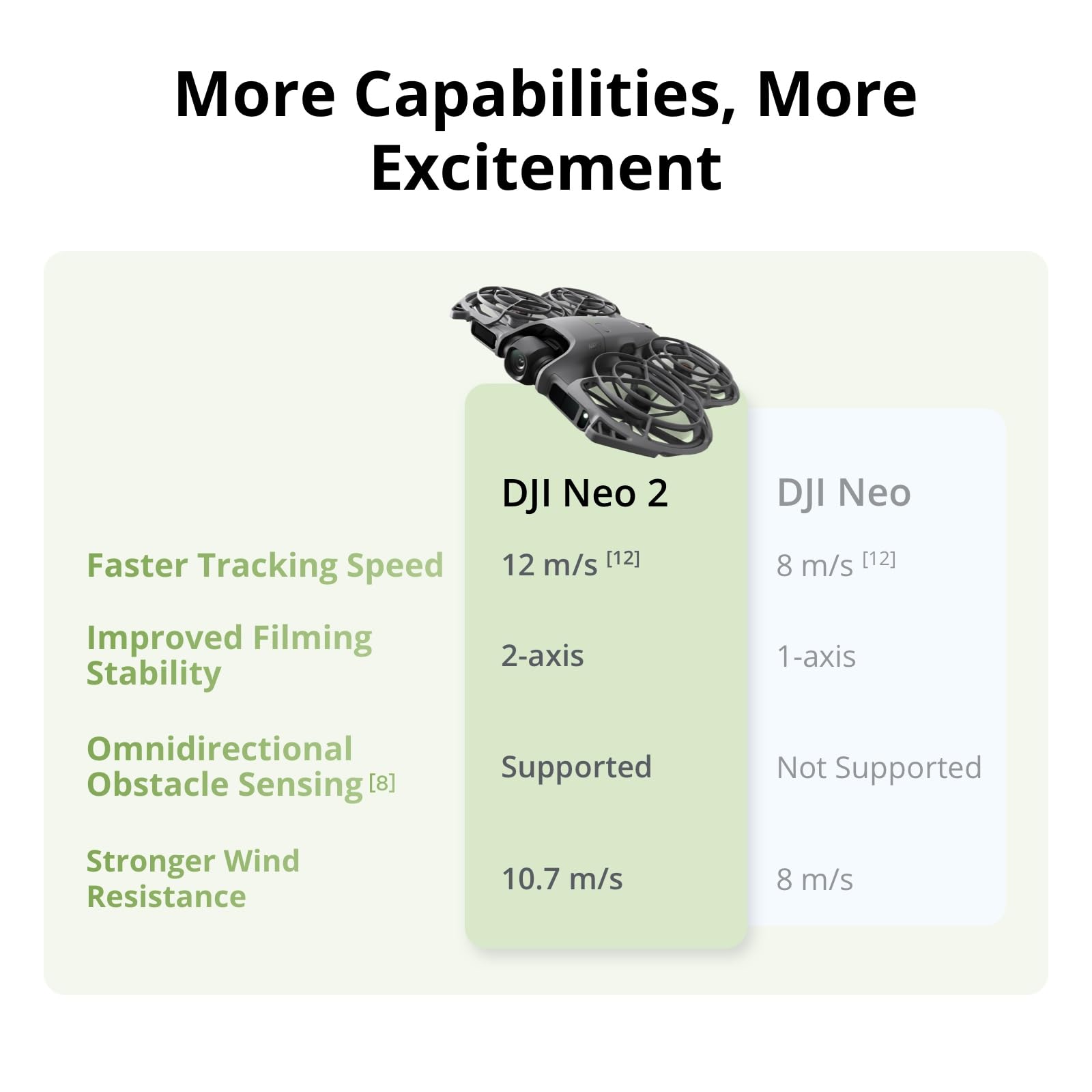 โดรน DJI Neo 2 Motion Fly More - Drone App Rc Fpv บทวิจารณ์และราคา